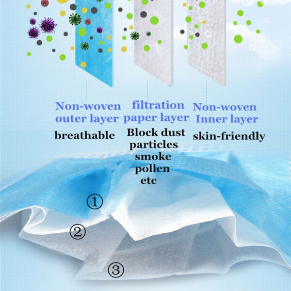 Professional Medical Mask Disposable 3-Ply Face Mask - Image 4